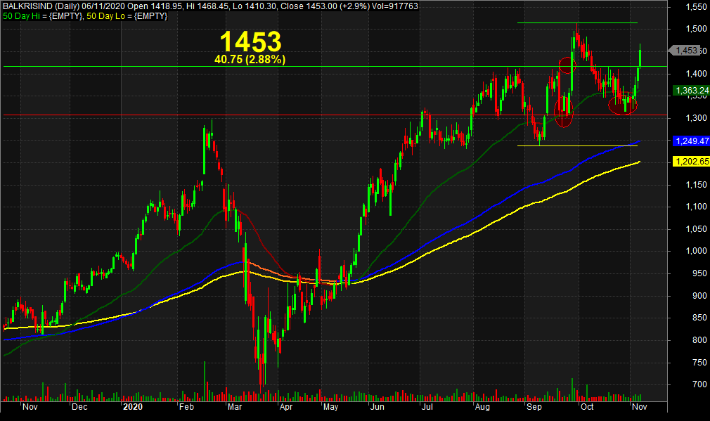 rohit_katwal's tweet photo. #AMARAJABAT #BALKRISIND #DABUR #KEC #GUJGASLTD #LINDEINDIA #NIITTECH
Charts Attached. https://t.co/9sMosKeWCr