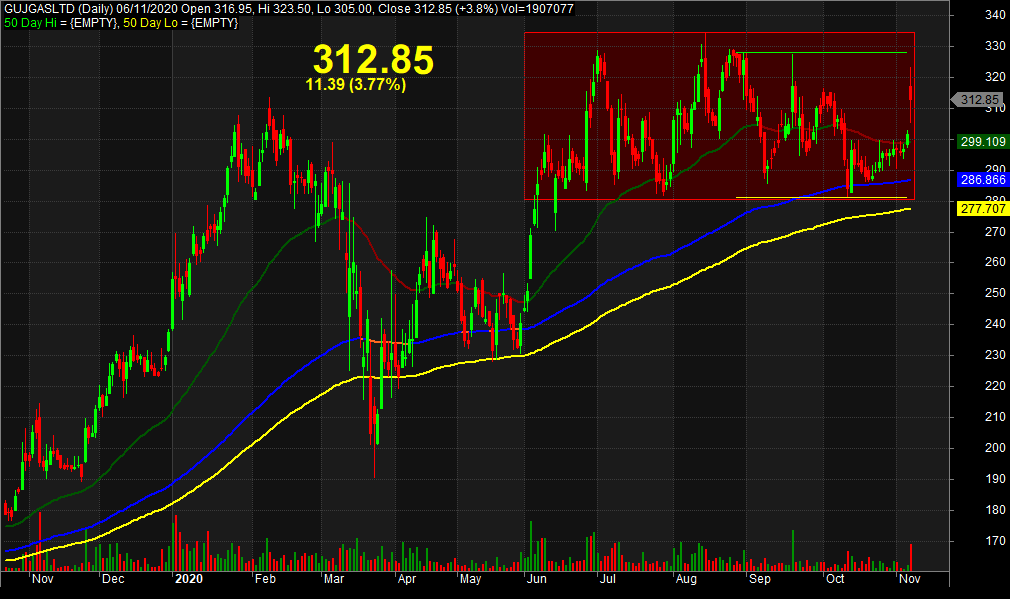 rohit_katwal's tweet photo. #AMARAJABAT #BALKRISIND #DABUR #KEC #GUJGASLTD #LINDEINDIA #NIITTECH
Charts Attached. https://t.co/9sMosKeWCr