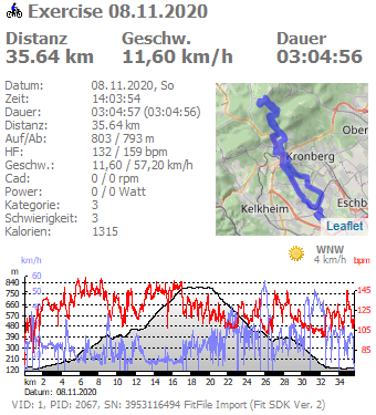 WRPSoft's tweet photo. #mtb: 35,64km in 03:04:57 @ ♥ 132bpm and Ø 11,60 km/h. ♨ 1315kcal burned. Powered by #TLAB6 https://t.co/PmO9do2N9D https://t.co/WQwknhArlb