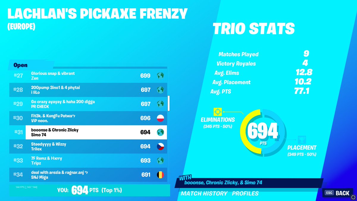 Worlds best trio🐐🐐👑👑