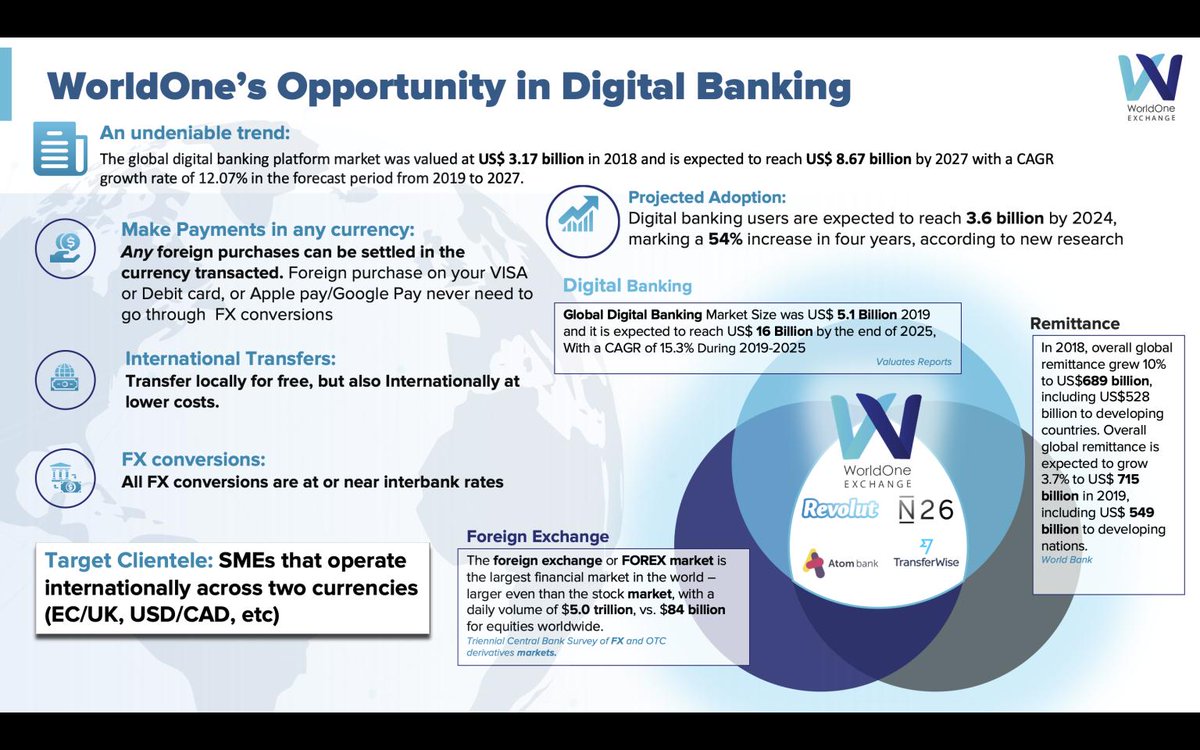 WorldOne Exchange tweet media