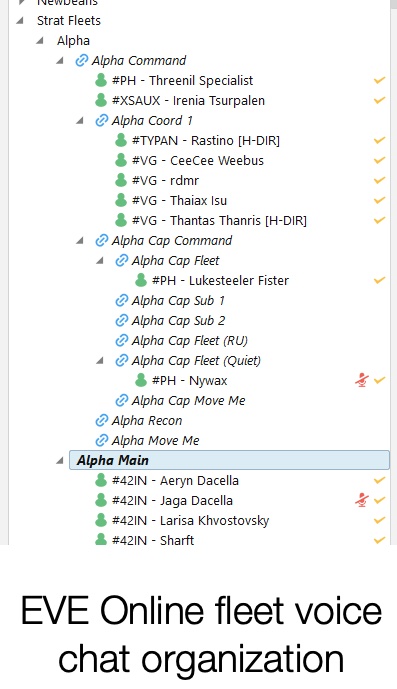 Fleet C2 is executed via multiple means. Members join voice comms via designated 3rd-party app & server, w/ a backup server pre-designated. While an FC talks outward to the entire fleet, channels are further divided into subgroups for command, logistics, main battle line, etc.
