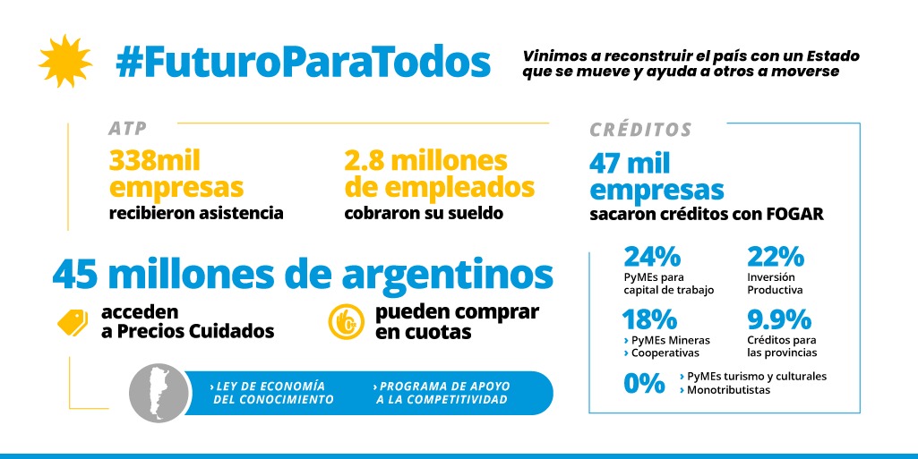 ParteCordoba's tweet photo. #fuerzaalberto @alferdez @claudioaferreno @SantiCafiero @drgonzalolera @MinteguiaK @cesargazzo https://t.co/nAlC30btIx