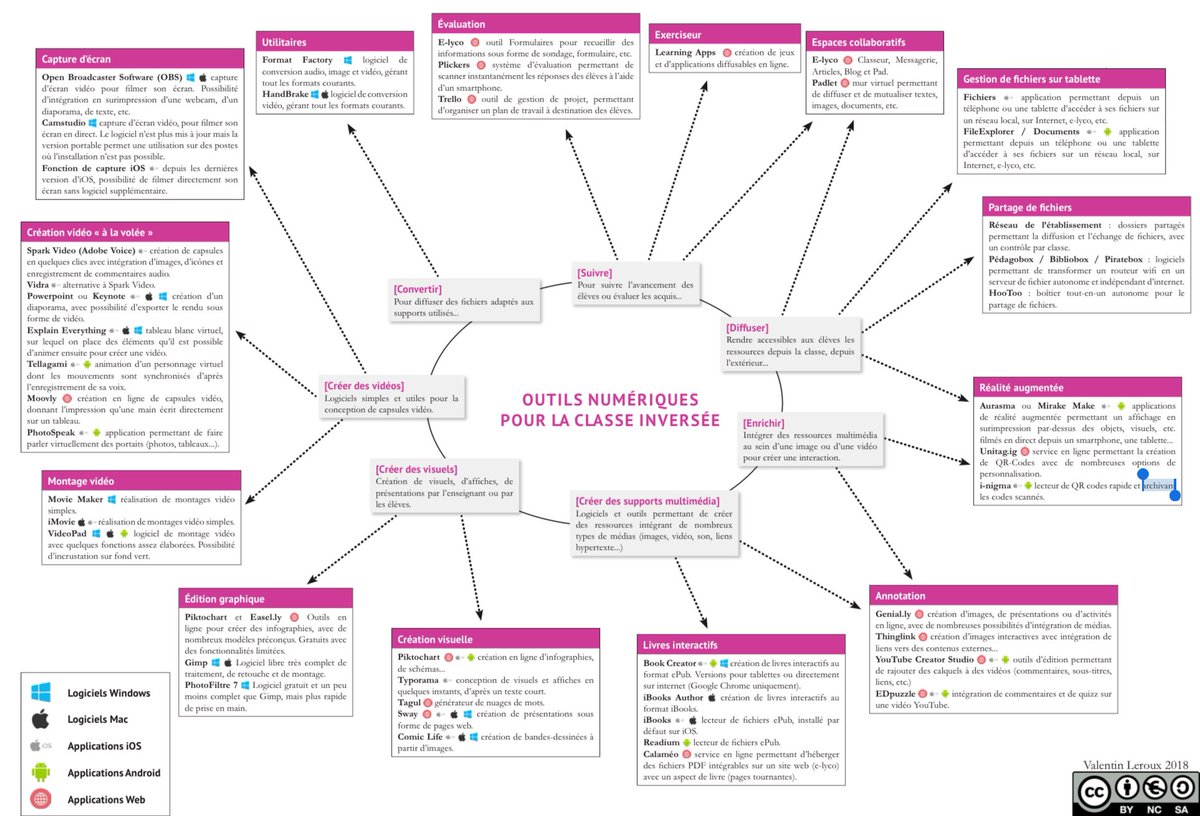 Les outils numériques utiles pour mener sa classe inversée pedagogie.ac-nantes.fr/medias/fichier…