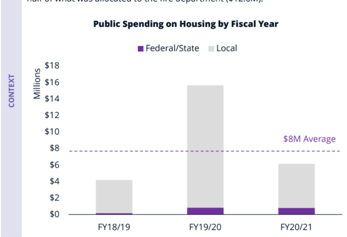 Very proud to have played a small part in that historic FY19/20 budget. Even the strange new pre-downturn austerity FY20/21 budget process produced some good but we are going in behind where we need to be and don't have the advantages we had before.