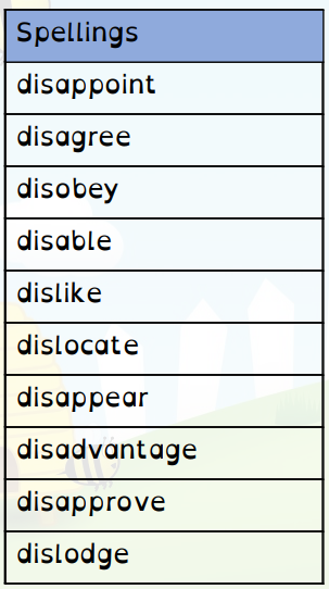 This week's spellings:
6th -13th November Prefix dis-