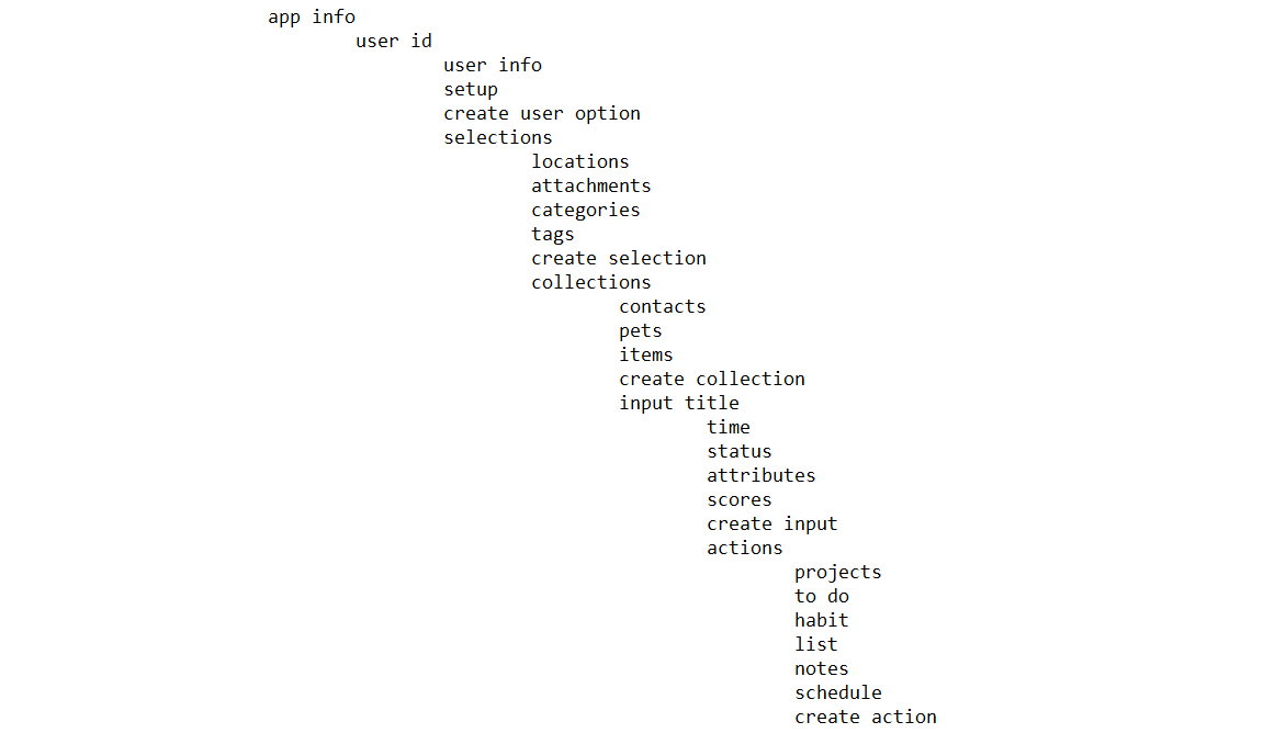 R2D2 of #100DaysOfCode 

Today I worked on my #Oracle #Apex App.
I built the #data structure.
Tomorrow I will build the #database structure.

#CodeNewbies