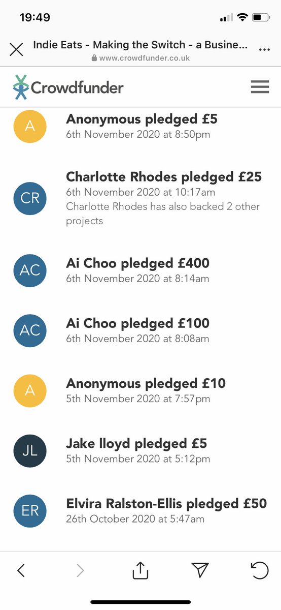 Do you know, if every follower of Indie Eats pledged £7 in these last 2 days we would reach our £6500 target? Wouldn’t that be an amazing grassroots effort, Cardiff?! In these final days please pledge to our Crowdfunder if you can 🙏 (link in bio) #cardiff #pledge #share