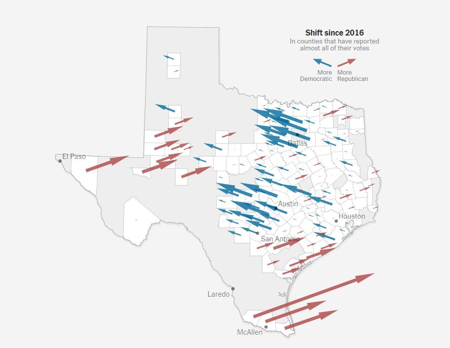  Deux exemples au Texas et en Géorgie, avec des progressions énormes de Biden dans les agglomérations de Dallas-Fort Worth, Austin-San Antonio, Houston et Atlanta. En 8 ans, les démocrates gagnent jusqu'à 35 pts dans certains comtés. Même chose en Arizona et Caroline/nord.