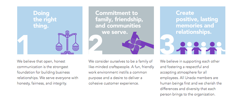Unadamotor's tweet photo. e live, breathe, and play by our values. Everyday.

Our company values support our vision, shape our culture, and guide us as we apply our own philosophies and judgments to our work and life.

Check out our company values here: https://t.co/XDCSaR4XfU

#unada #companyvalues https://t.co/ZuXc0q0pZC