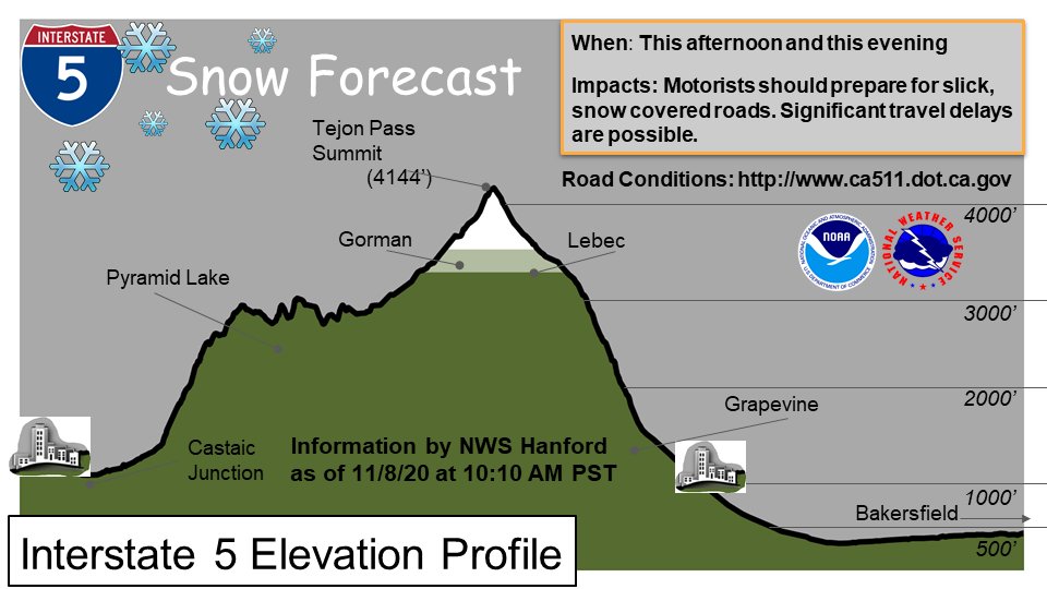 NWSHanford's tweet photo. Snow showers are likely along Interstate 5 above 3,500 feet this afternoon into this evening. An inch or two of snow could accumulate, which may cause significant travel delays. If you are traveling, allow plenty of time to reach your destination and exercise caution. #CAwx https://t.co/8XvezhnszY