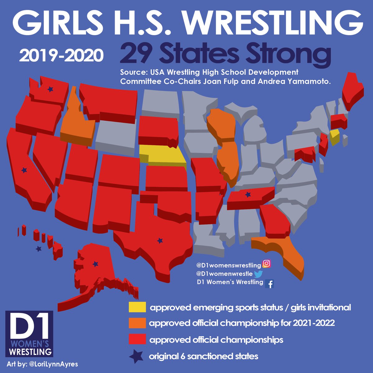 trackwrestling's tweet photo. Visualizing women’s @d1womenwrestle 

Artwork by @LoriLynnAyres https://t.co/YBp13LLypD