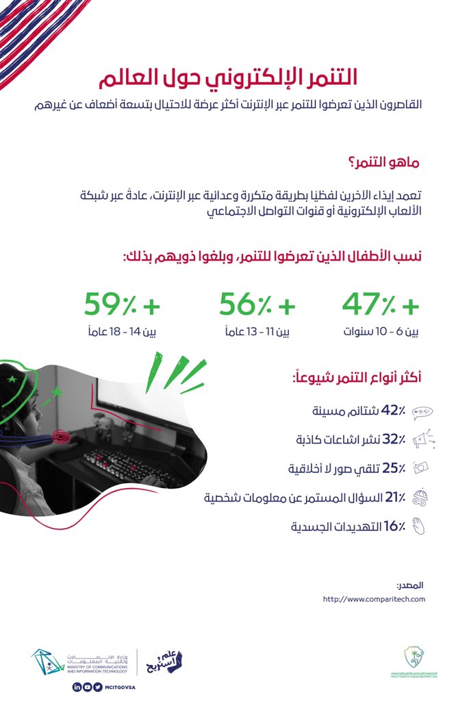 McitGovSa's tweet photo. في وقت تحوّلت فيه مساحة اللعب من الفِناء إلى شاشة الألعاب الرقمية، ظهرت فرص ومخاطر جديدة تواجه أبناءنا كل يوم..

كُن واعيًا بآفة التنمر وتعلّم كيف تحمي نفسك وأسرتك في الفضاء الرقمي

#علم_واستريح https://t.co/Zadu3xAmxs
