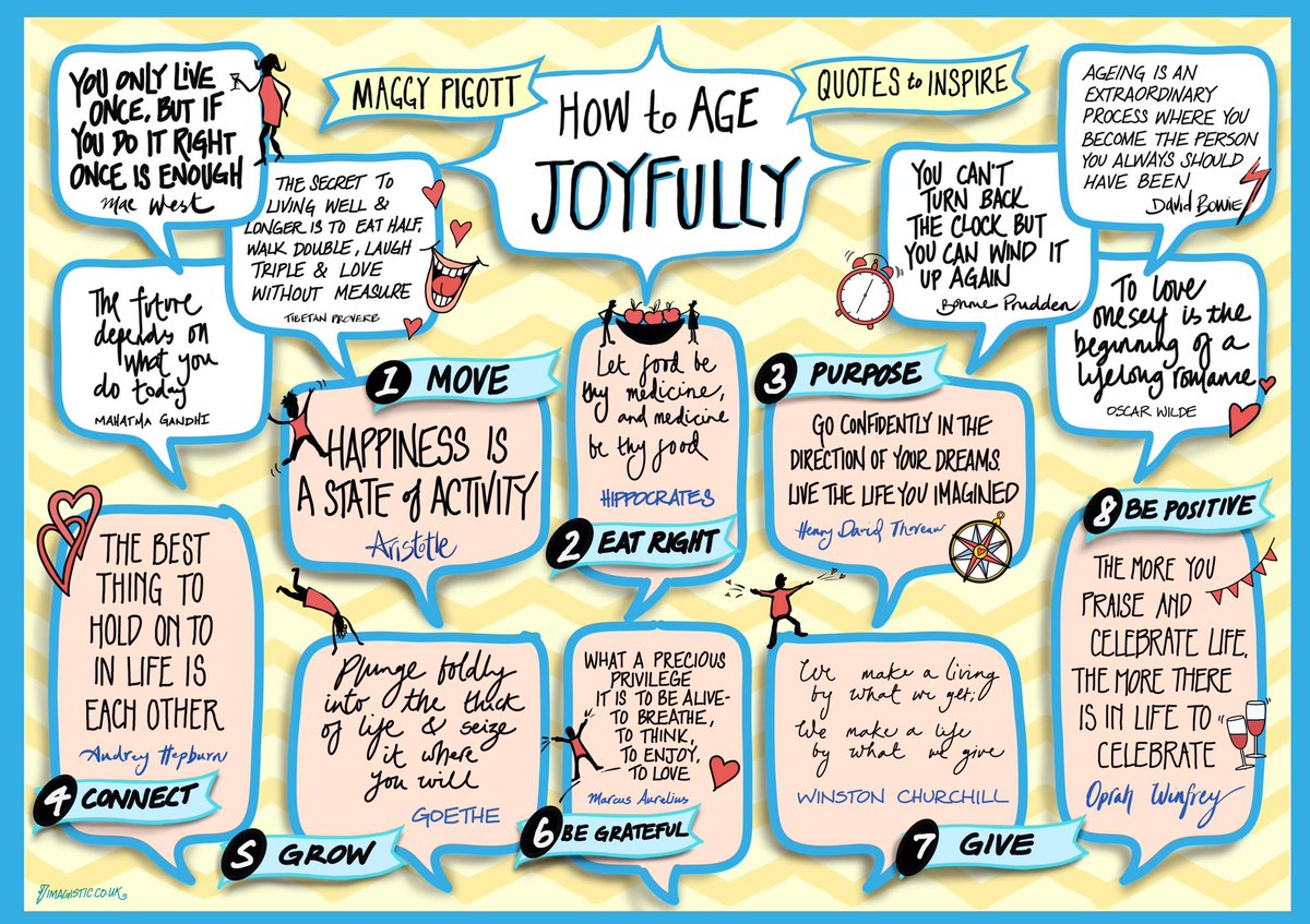 <a href="/FranHamilton_OT/">Fran Hamilton</a> Thank you. It’s based on my #book (also wonderful!!! ) brought to life by <a href="/imagistical/">Emma Paxton</a> 
Here’s her other one with a few of the 170 #quotes in the book