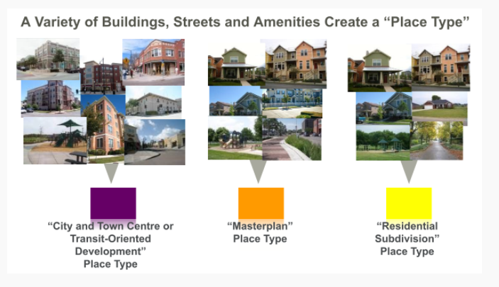 11/n The photos of place types have such great potential. It's too bad they're crammed into a tiny side-graphic. No explanation of what a "Masterplan" place type is appears nearby. If you're not already confused, half of the images in "Masterplan" and "Subdivision" overlap.