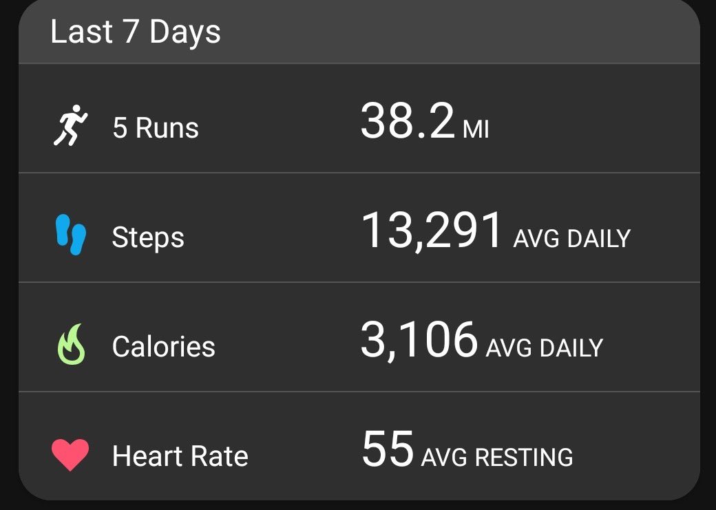 Dave5Runs's tweet photo. Another 10 miler brings me to 1,508 running miles for the year. Decent week for a change. Cheers! 🍺🏃‍♂️🇺🇸
#NAFlagvisorWW https://t.co/8DKsSgF3Q1