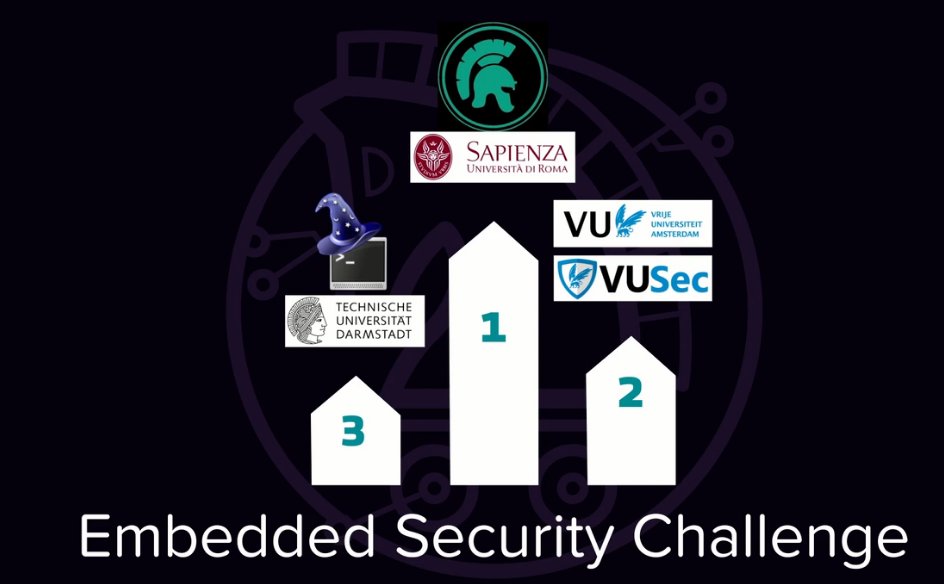 WizardsOfDos's tweet photo. We placed 3rd in Europe and in Top 5 globally at @CSAW_NYUTandon Embedded Security Challenge!

Congrats to @TheRomanXpl0it and @vu5ec https://t.co/nn0UDcw0Bw