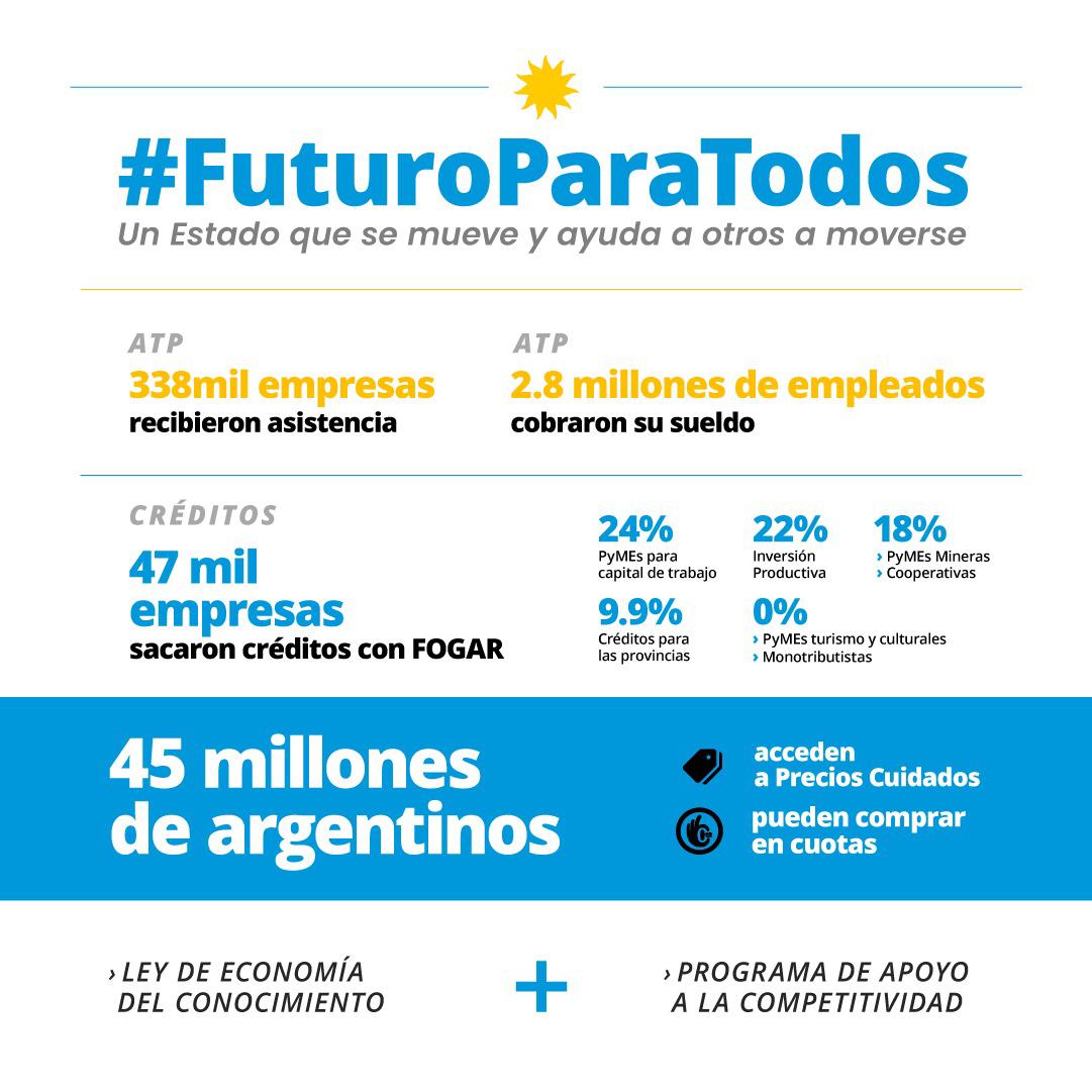 desdeelpieC's tweet photo. 🔺Enfrentamos la pandemia con unidad y decisión para cuidarnos y cuidar a todos. 
🔺Tenemos un gobierno que hace. 
🔺Junto a Alberto y Cristina el esfuerzo de todos está construyendo #futuroparatodos hoy. https://t.co/DSNjXIy8Qd