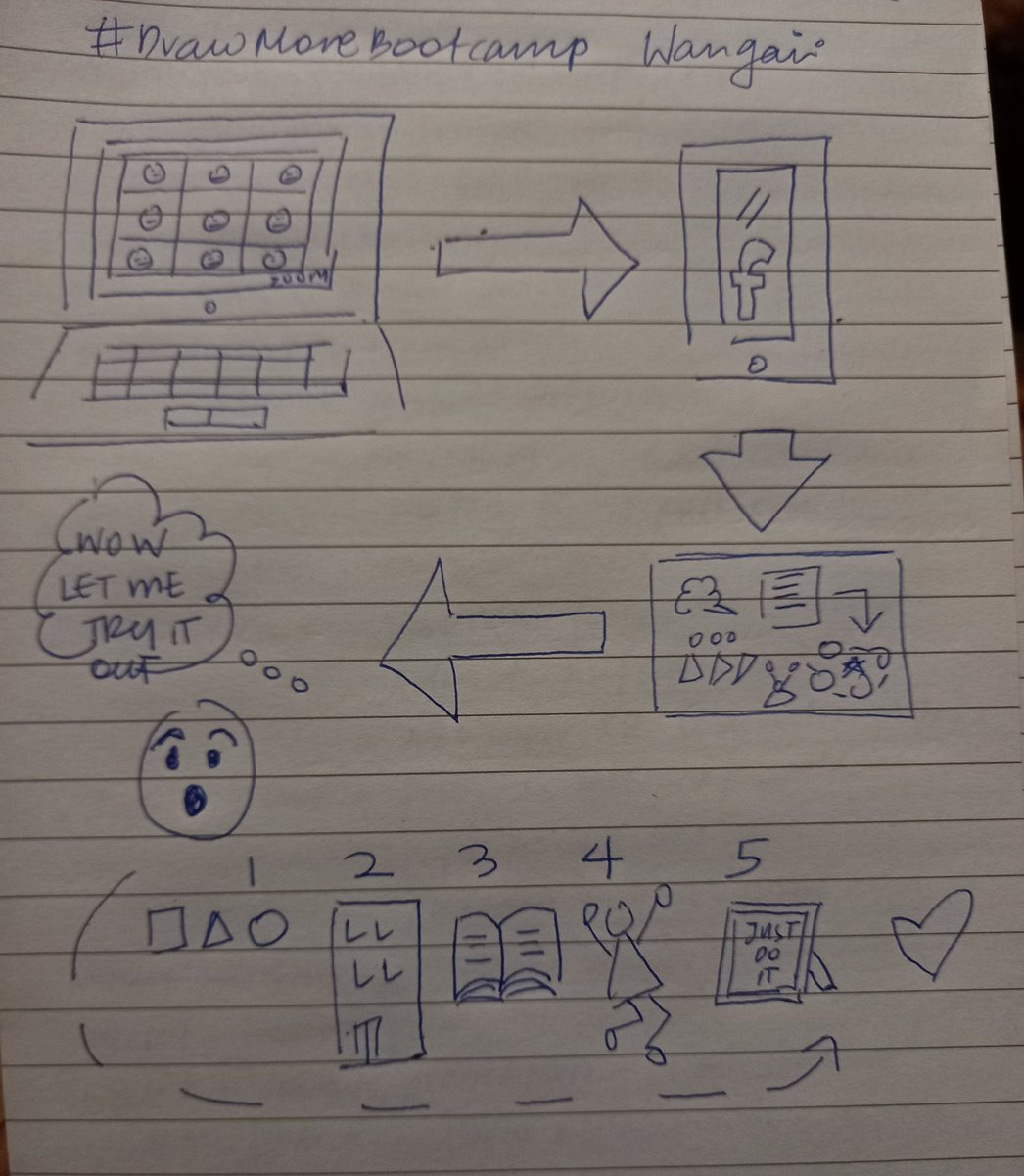 iamwmwaniki's tweet photo. There story of my #DrawMoreBootcamp experience with @GraphicChange https://t.co/gXYSgjK73z