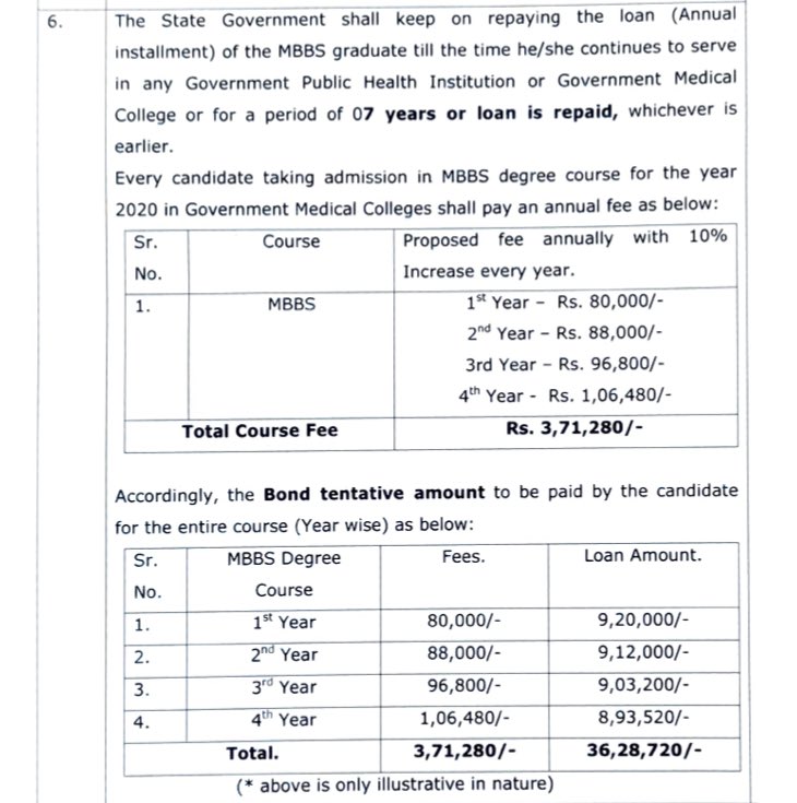 “So, fees must be less no, beta?” No. The fees aren’t less in anyway. Earlier the fee was Rs 53,000 per annum besides the hostel fees of Rs 15,000-20,000. But now, here’s the new fee structure: