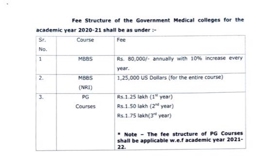 “So, fees must be less no, beta?” No. The fees aren’t less in anyway. Earlier the fee was Rs 53,000 per annum besides the hostel fees of Rs 15,000-20,000. But now, here’s the new fee structure: