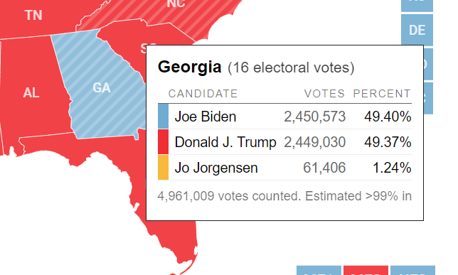 seanbtw's tweet photo. @realDonaldTrump GEORGIA HAS A POPULATION OF 3.7M PEOPLE BUT SOMEHOW HAS 5M VOTES!?!? WHAT IS GOING ON IN OUR COUNTRY!?! https://t.co/F8BqvWDNWo