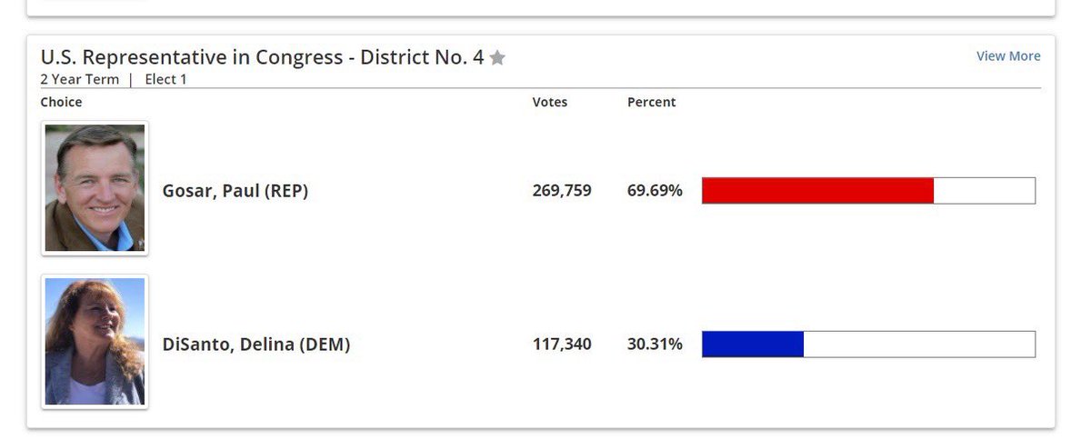 DrPaulGosar's tweet image. 69.69 damn that’s fine. What say you @LilJon
