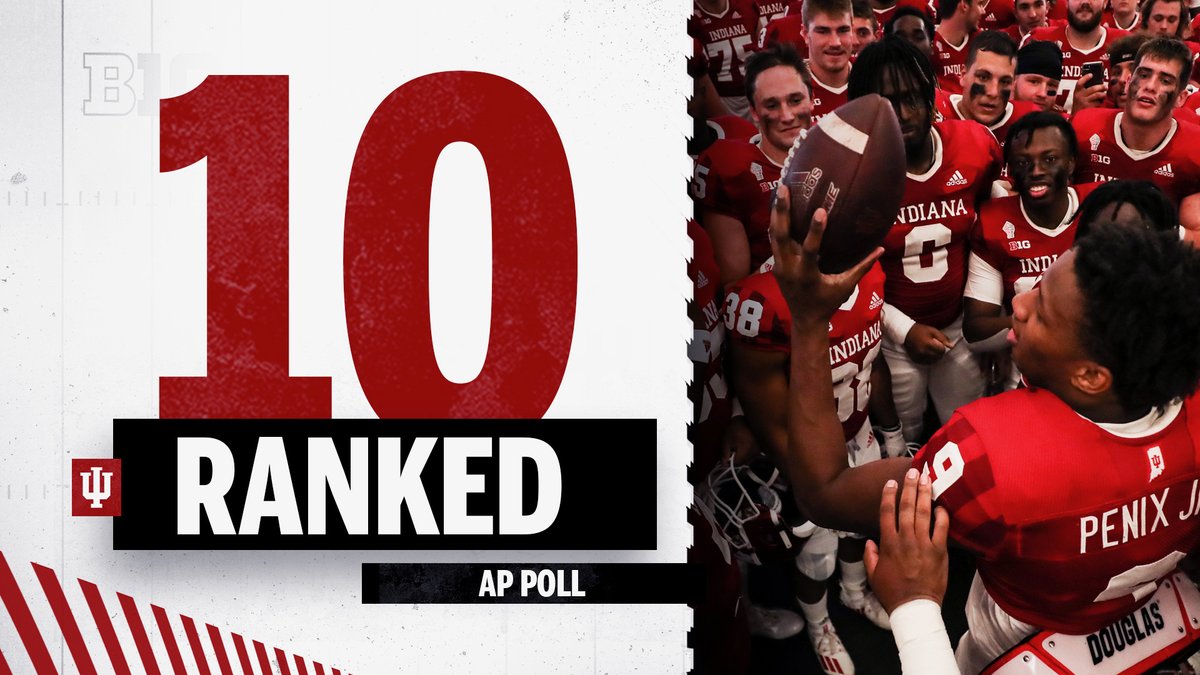IndianaFootball's tweet photo. Hoosiers also No. 10 in the @AP_Top25!
#IUFB's ranking in the AP poll is the best for the team since coming in at No. 10 on Sept. 22, 1969. https://t.co/KoEn2Clf09