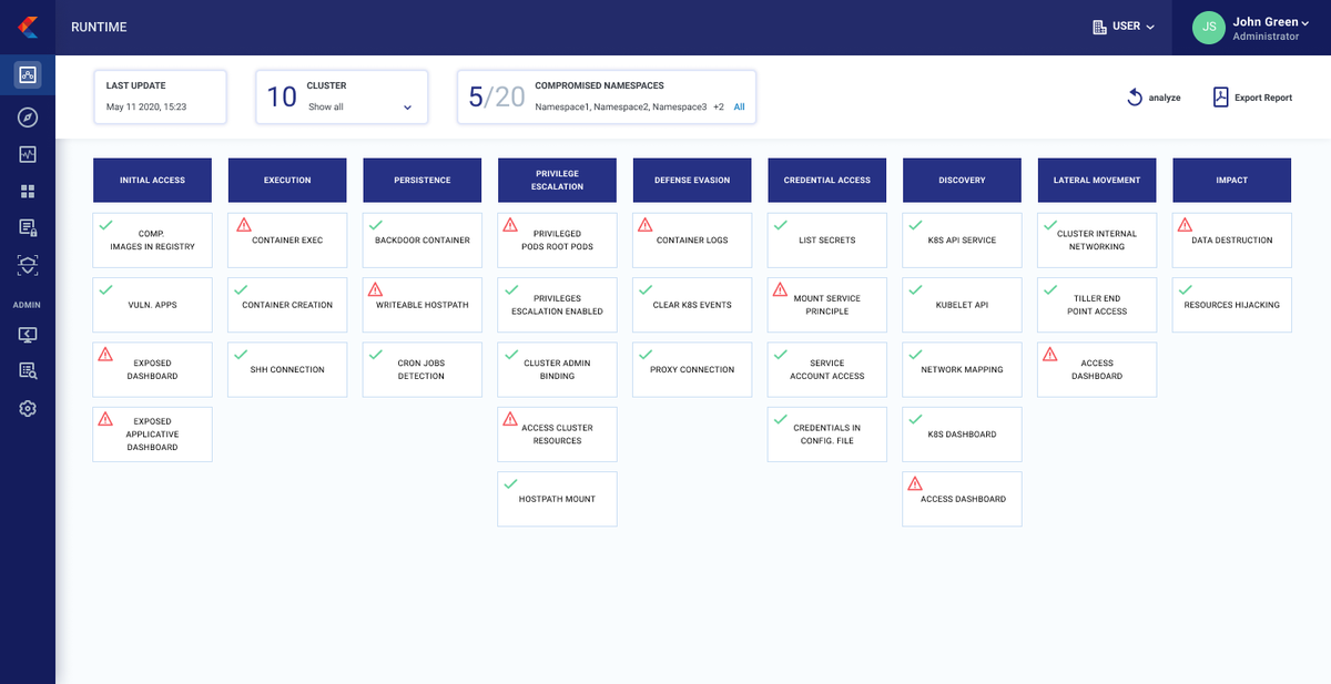 portshift's tweet photo. [Blog] Without an #AttackMatrix for #Kubernetes, how can you identify gaps in your security infrastructure? At Portshift, we've brought this matrix to life in the form of our K8SHIELD™ Framework. Read more about this here: https://t.co/RVlsB1F031 https://t.co/naIpXbd7il