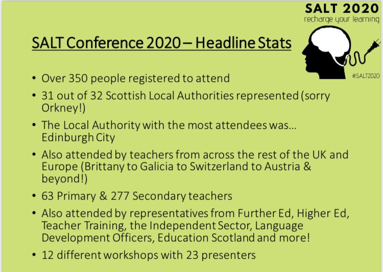 SALTLANGS's tweet photo. We wanted to share some of our headline stats with you all after our very successful #SALT2020 National Conference #RechargeYourLearning π€©ππ» https://t.co/cf64iPJbtP