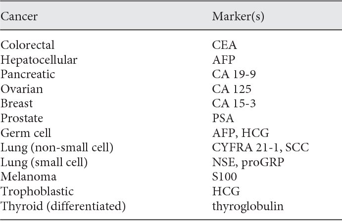 The record remains bot informative both adenine referral