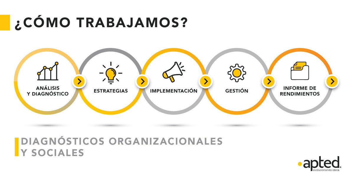 aptedmx's tweet photo. Comprendemos que la complejidad actual, exige simplificar procesos y transmitir claramente los mensajes que generan tus #proyectos. Nuestros servicios de #consultoría se centran en entender, complementar y encontrar soluciones que se adapten a la naturaleza de tu organización. 🤓 https://t.co/Zxap5hfU4j