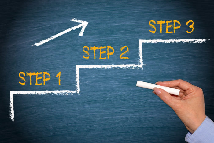 SLAdvanced's tweet image. The 6 Steps of the S&amp;amp;OP Processes: bit.ly/3p0Tz0m
You can contact us at: sl-asc.com/sapsalesop/