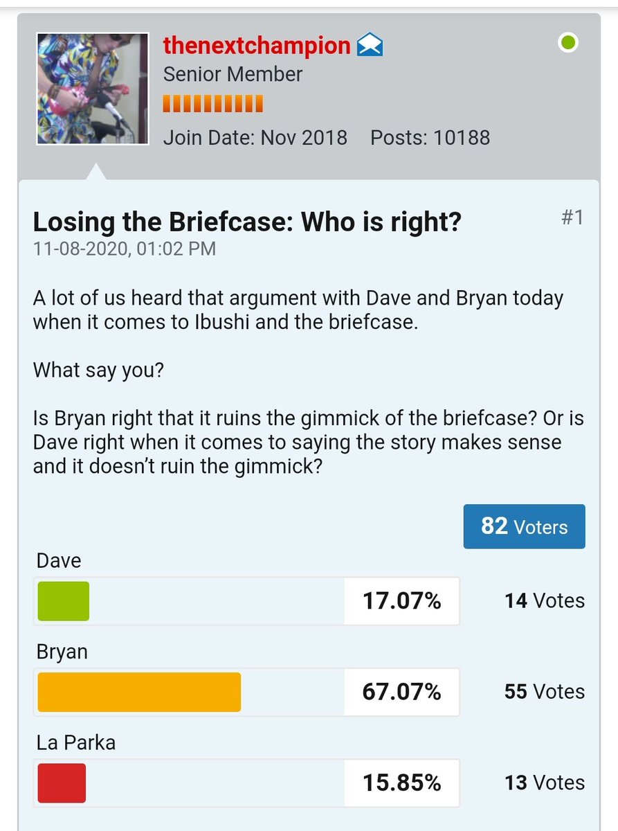 Bryan beating Dave 67% to 17% on The Board~ poll as to who is right over the NJPW angle. Dave clinging onto a narrow lead over La Parka.