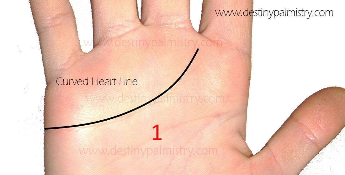 destinypalmist's tweet image. Curved Heart Line Meaning in Palmistry #palmistry #handanalysis #palmreader buff.ly/2UNxJQp