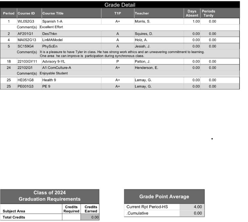 TylerMikel4's tweet photo. Happy to start my high school academics off strong! https://t.co/OdFyvT7aSm