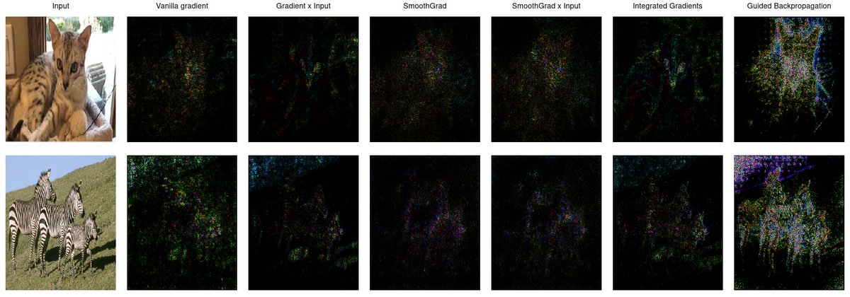 MichalMaj116's tweet photo. XAI is a set of tools that helps us understand complicated “black box” models. Today I would like to show you a sneak peek of my newest package called 'sauron', which allows you to explain decisions of ConvNets.

https://t.co/4AjhMOyecm https://t.co/Q9lV4p060d