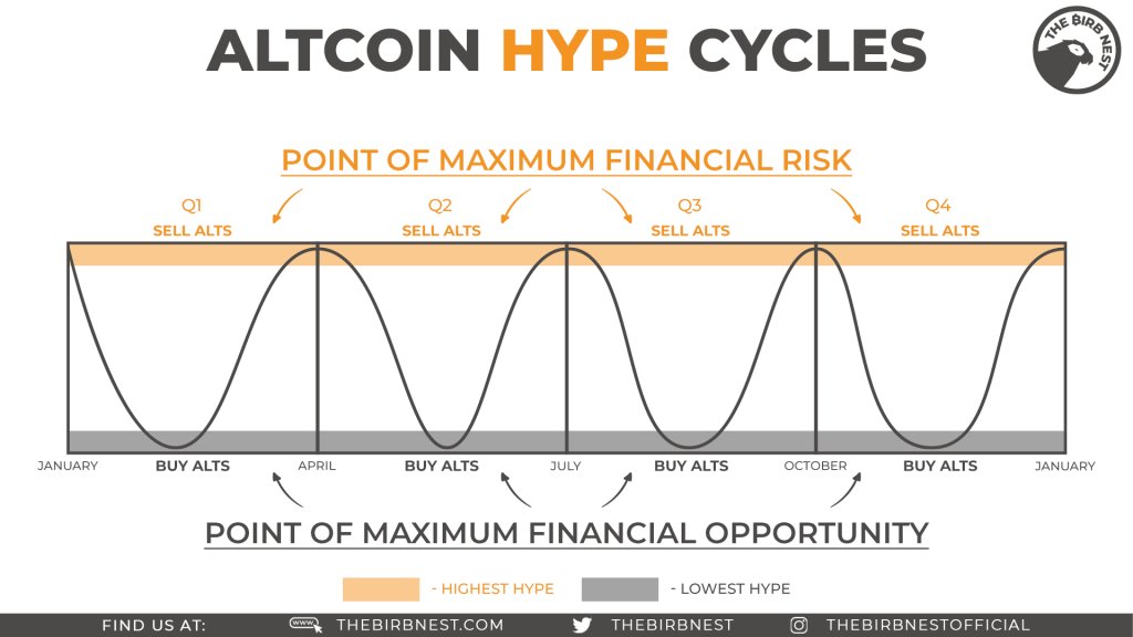crypto_birb's tweet photo. Seasonality is what should make alts &amp; $BTC fly in December. Who's ready for some pumps? https://t.co/DqYD5aLsJY