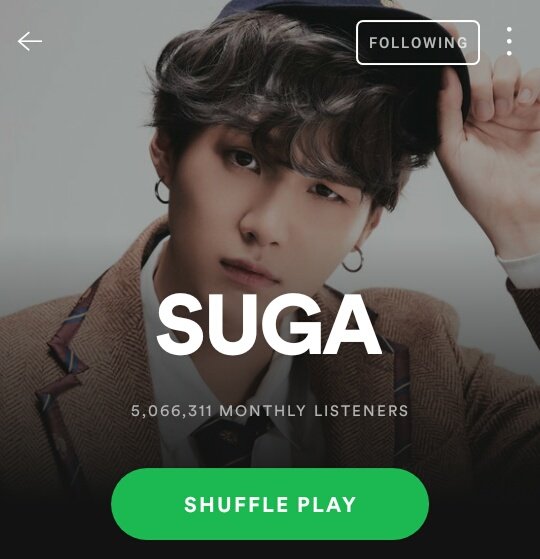 SUGA has surpassed 5 million monthly listeners on Spotify, a new peak for him. He is the #1 Korean solo artist (4th overall) with the highest monthly listeners.