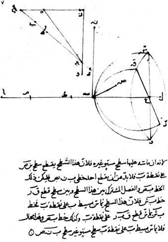 In 983, a mathematical genius, Ibn Sahl, wrote a book that included the first description of the law of refraction. This is the crucial excerpt from his manuscript. If the proof isn’t super clear, it’s ok. And this time don’t blame me for the blurry pics!