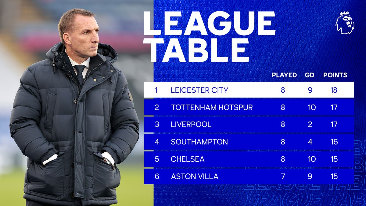 LCFC's tweet photo. Goodnight, Blue Army! 💙

#lcfc https://t.co/Fs0GByX0Mb
