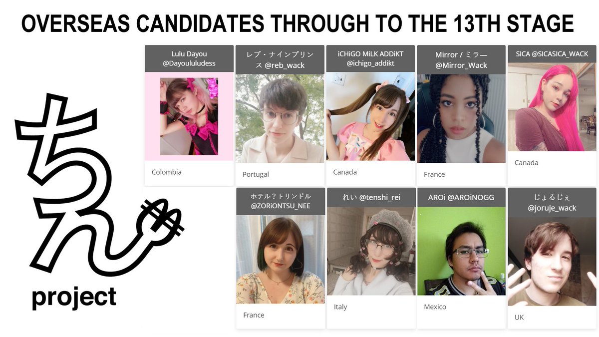 JPopProjectNews's tweet photo. 81 candidates are through to the 13th stage of the Project WACK Chin audition - 9 are from overseas. Candidates now have to write lyrics, and sing the "Project WACK-chin theme song". These will be posted anonymously on YouTube, and voted on using "Like".
https://t.co/AIf30q7NiJ https://t.co/oMW3ttgTrY