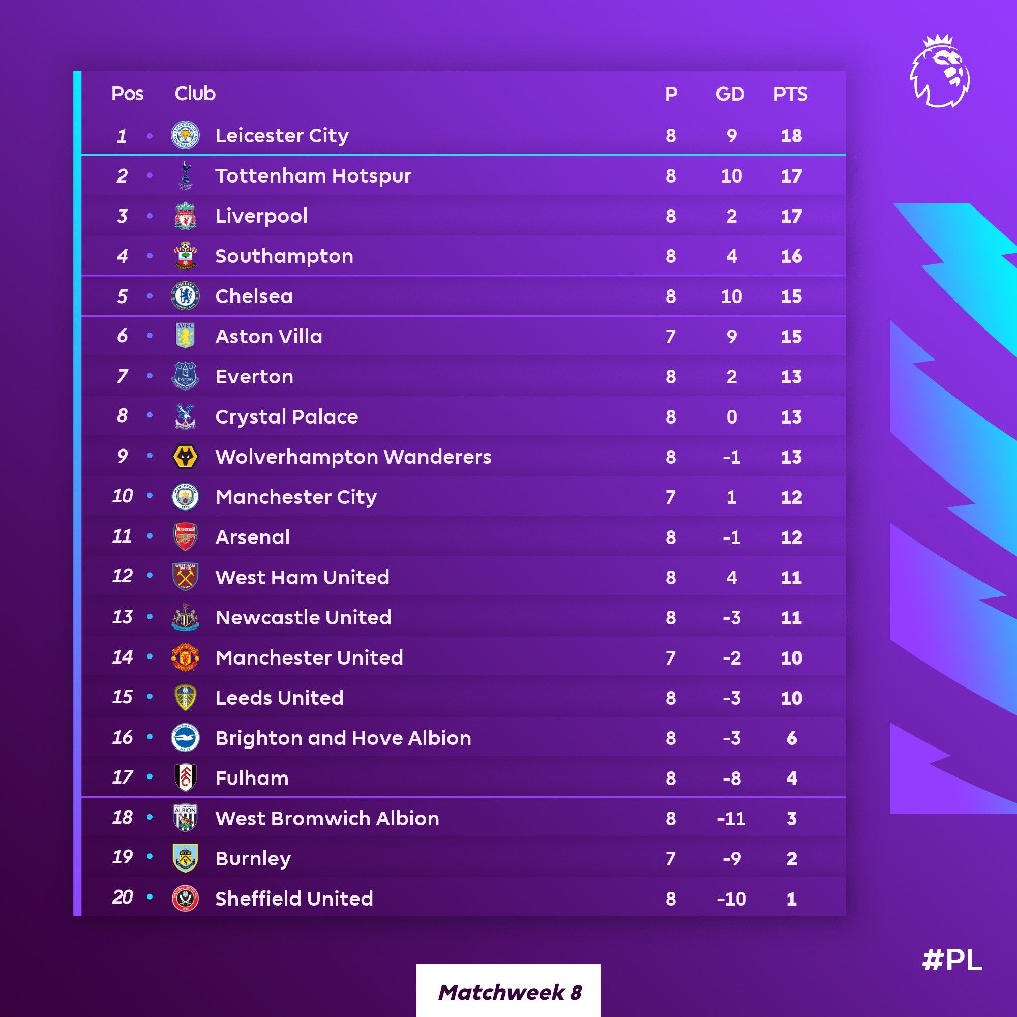 liga-inggris-komentar-jose-mourinho-lihat-peringkat-tottenham-di-atas