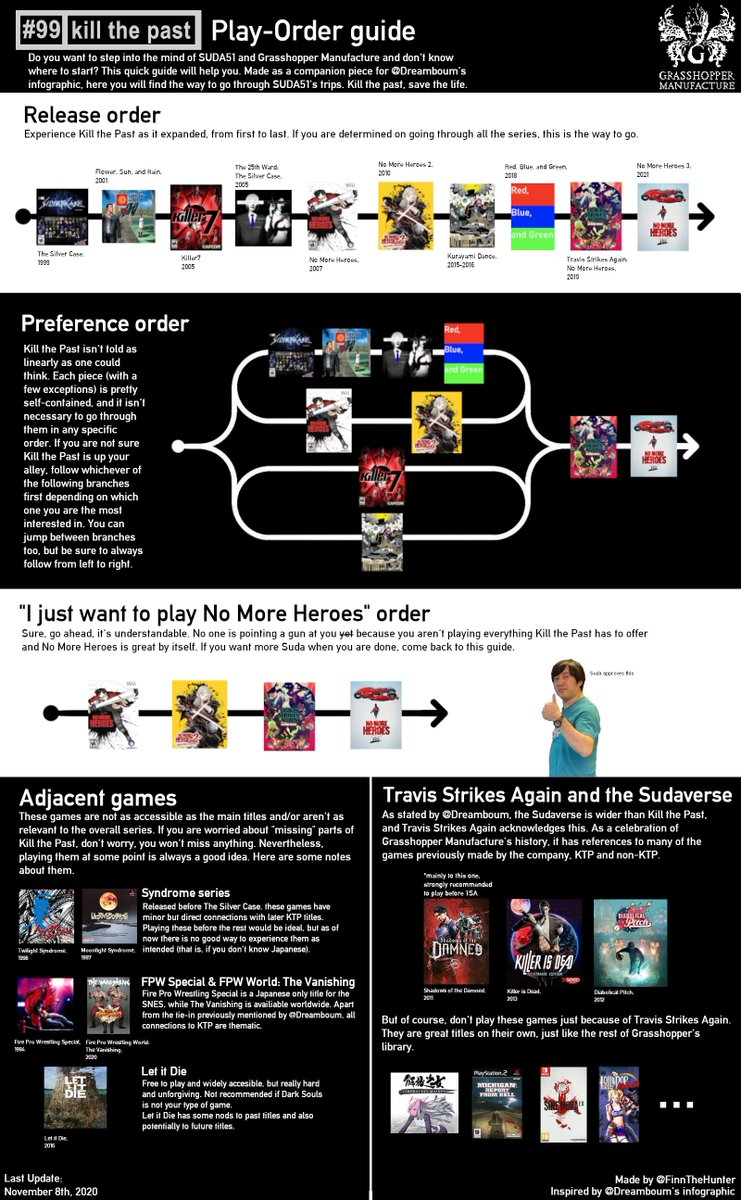 FinnTheHunter's tweet photo. I made a companion play-guide to this infographic for anyone interested. There are many ways to enjoy Kill the Past and Grasshopper as a whole!
https://t.co/9zmK38xMXu https://t.co/es93NSH4S4