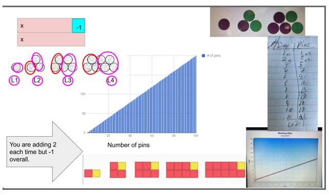 P2P goo.gl/QfYG9s 10 Favorite Online Teaching Tools Used by Educators This Year - Education Week dlvr.it/RlGTb8