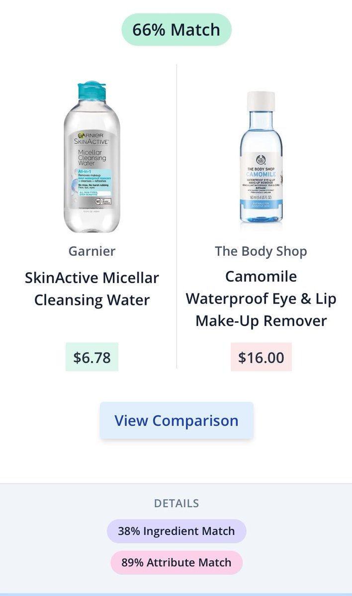 SkinSortHQ's tweet image. Like the Body Shop Camomile Waterproof Eye &amp;amp; Lip Makeup Remover ($16)? Try the Garnier SkinActive Micellar Cleansing Water($6-7)! 

Come find more dupes at SkinSort.com