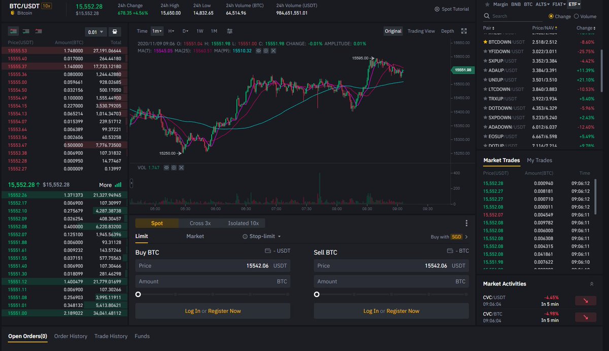 Trading Interfaces & How I Determine Trend Within 10 Seconds: