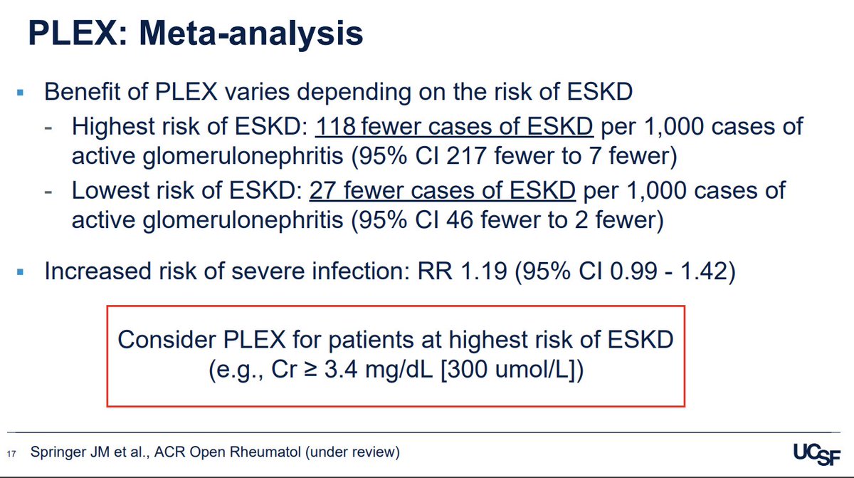EBRheum's tweet photo. Just when I thought we had figured out PLEX in ANCA #vasculitis...

Meta analysis of PEXIVAS and MEPEX: still NO benefit to mortality BUT decreased risk of ESRD (HR 0.72, CI 0.53-0.98). Most benefit in pts w/Cr >3.4 (high risk for ESRD)

So... PLEX is back?

#ACR20 #ACRambassador https://t.co/prQfH49Sxo