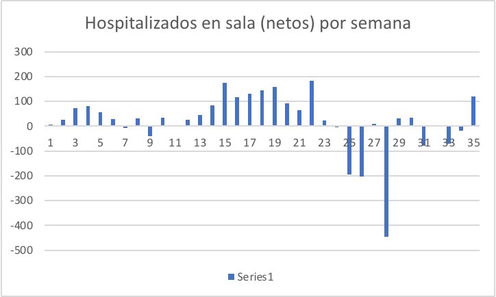 mayogastro's tweet photo. Gráficas desde el inicio de la epidemia. Empieza a verse una discreta elevación de casos y muertes. Sigue usando #mascarilla y #distanciamiento físico. La epidemia no ha terminado. La posibilidad de cierre comercial a fin de año, depende de nuestro comportamiento ahora. #Covid_19 https://t.co/UW52ey9iUW