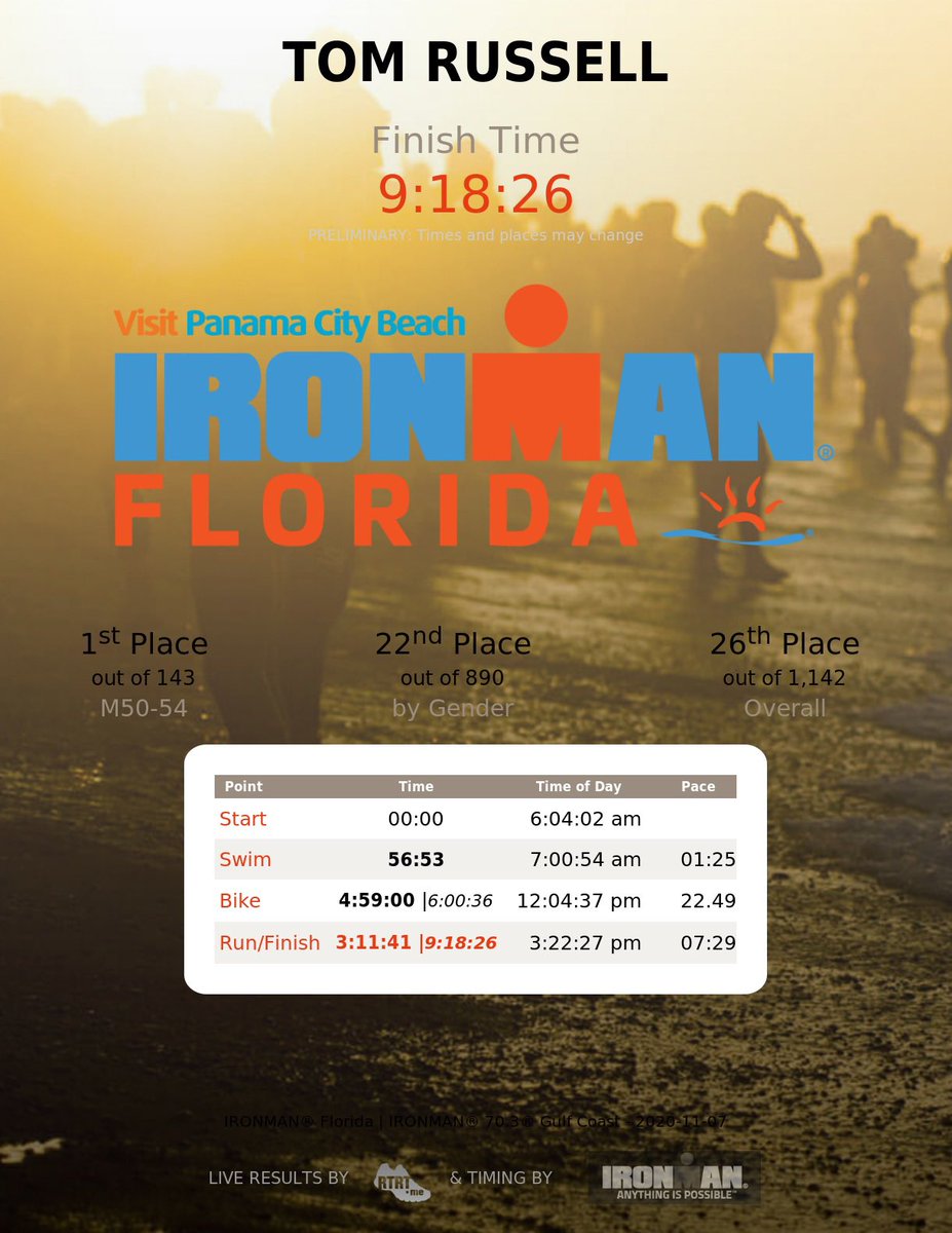 Ralandrum's tweet photo. @ArribaAdvisors congratulates @TomRussell, co-founder/partner @ArribaAdvisors on your #IRONMAN victory! Your #endurance #discipline and #workethic is amazing.  It shines through in how you serve our clients and #teamwork #winningoutcome https://t.co/EdCS4eicQ4